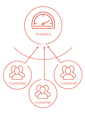 Perspectium_MSP_Building_Blocks_Header_Centralized_Analytics_Red