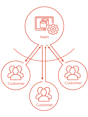 Perspectium_MSP_Building_Blocks_Header_Customer_Connect_Red