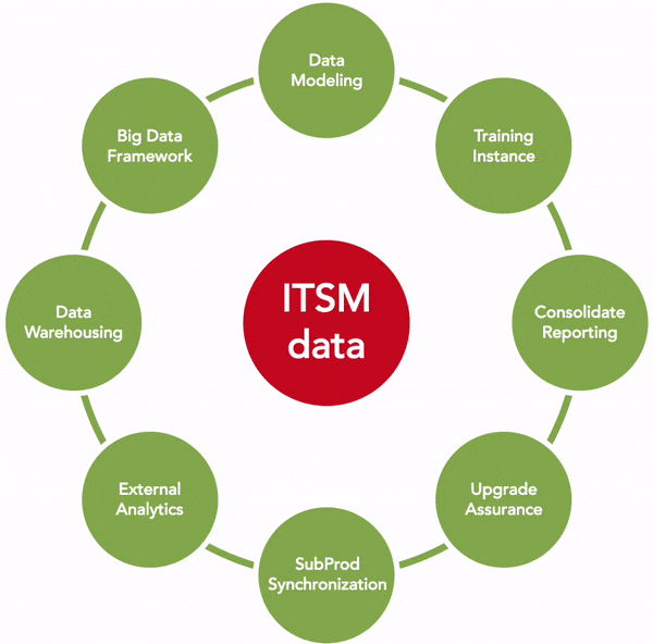 data-big data-big