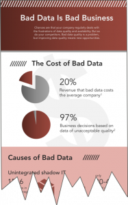 bad data-info-tear