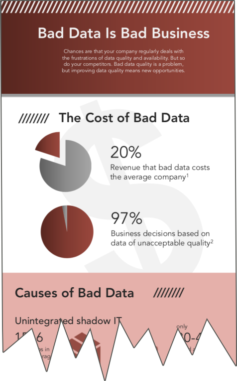bad data-info-tear bad data-info-tear