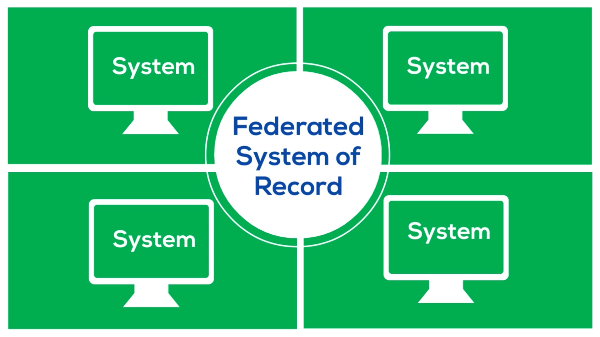 federated