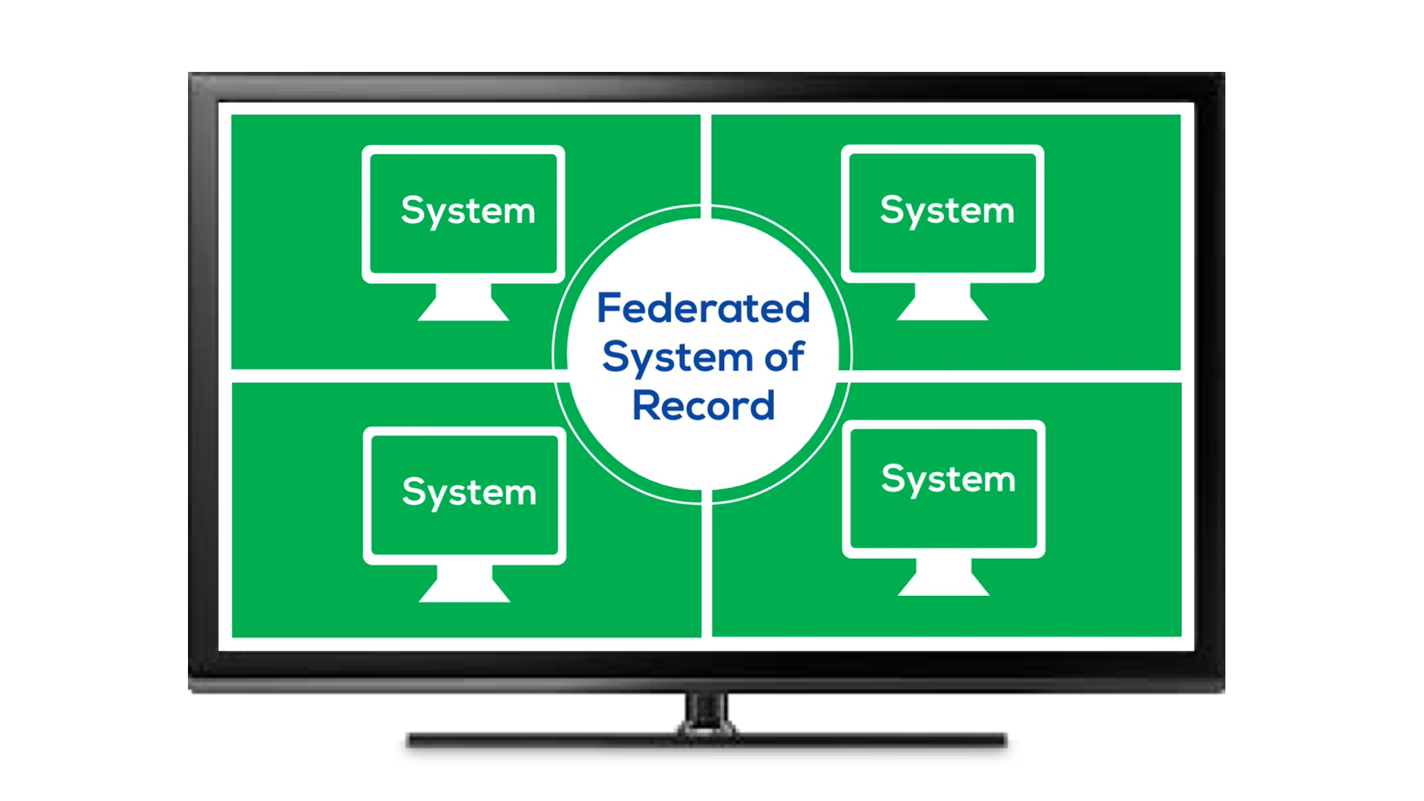 video-federated-system-of-record