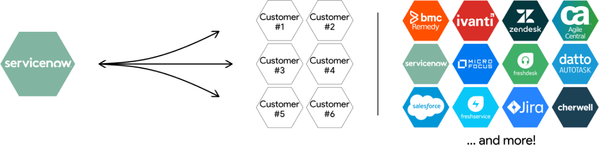 msp_connectgraphic msp_connectgraphic