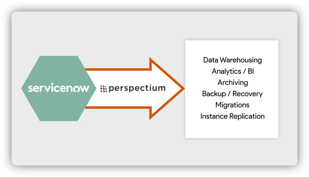 Unsilo ServiceNow Data