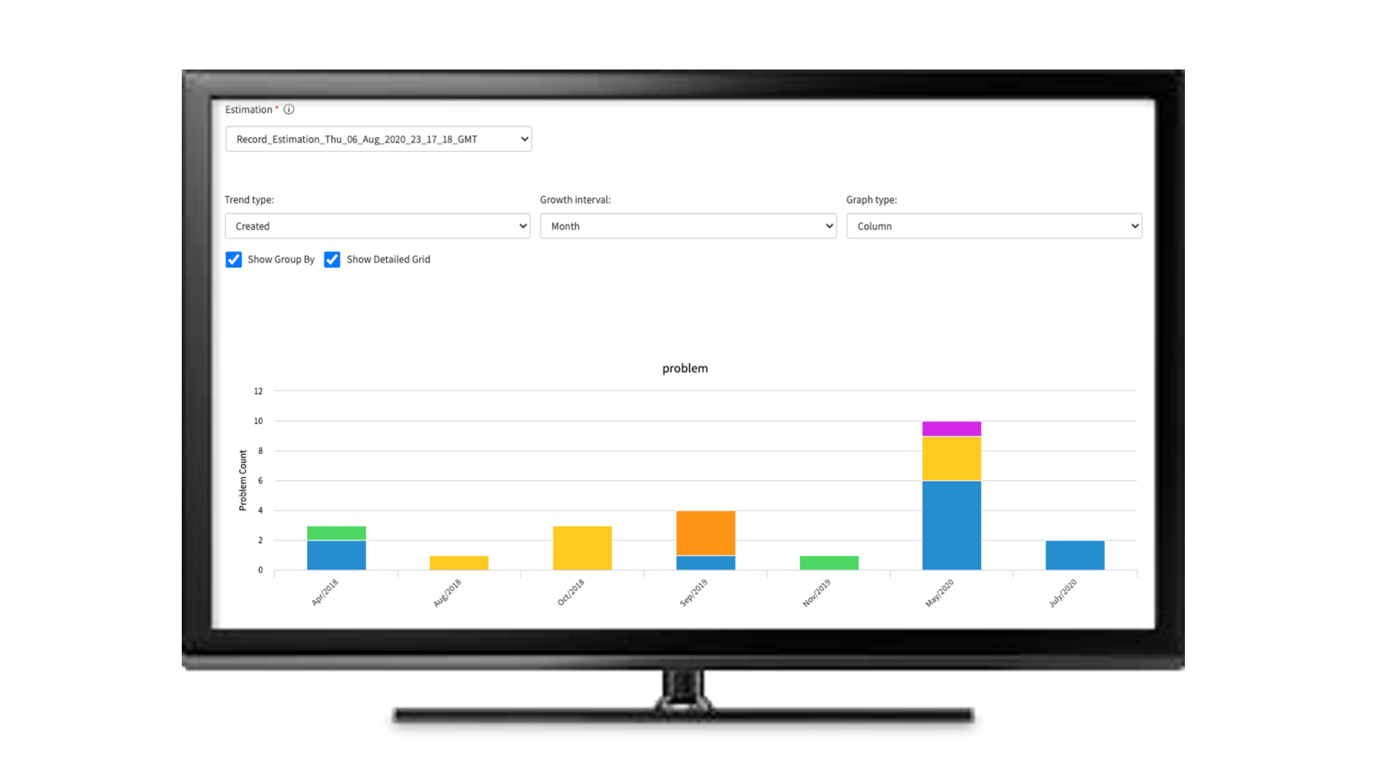 RE-graph Servicenow Record Estimator