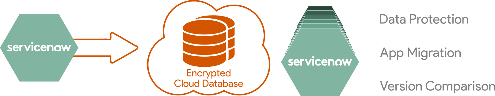 SS-simple Perspectium DataSync Snapshot