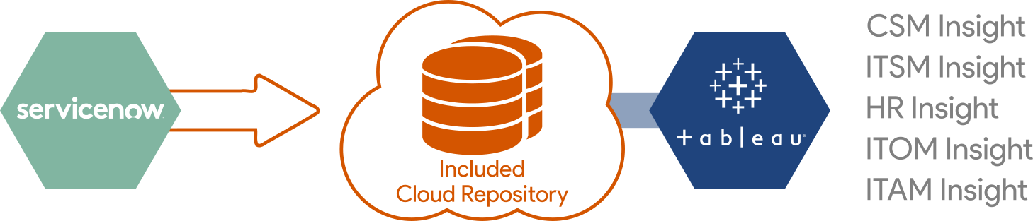 SI-simple ServiceNow data extraction