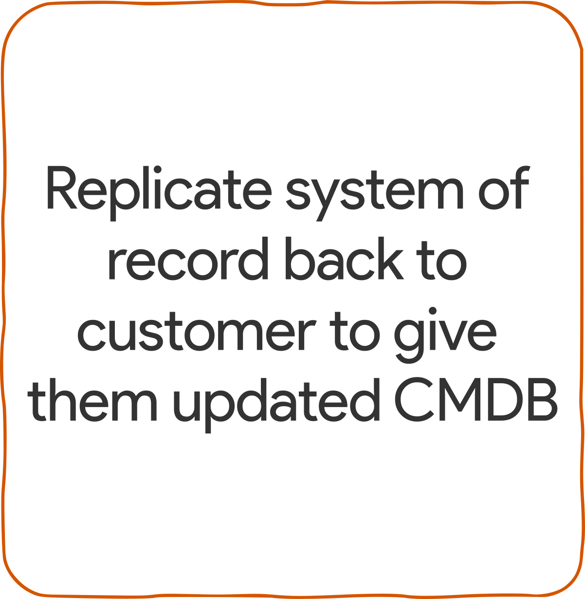 CMDB Replication