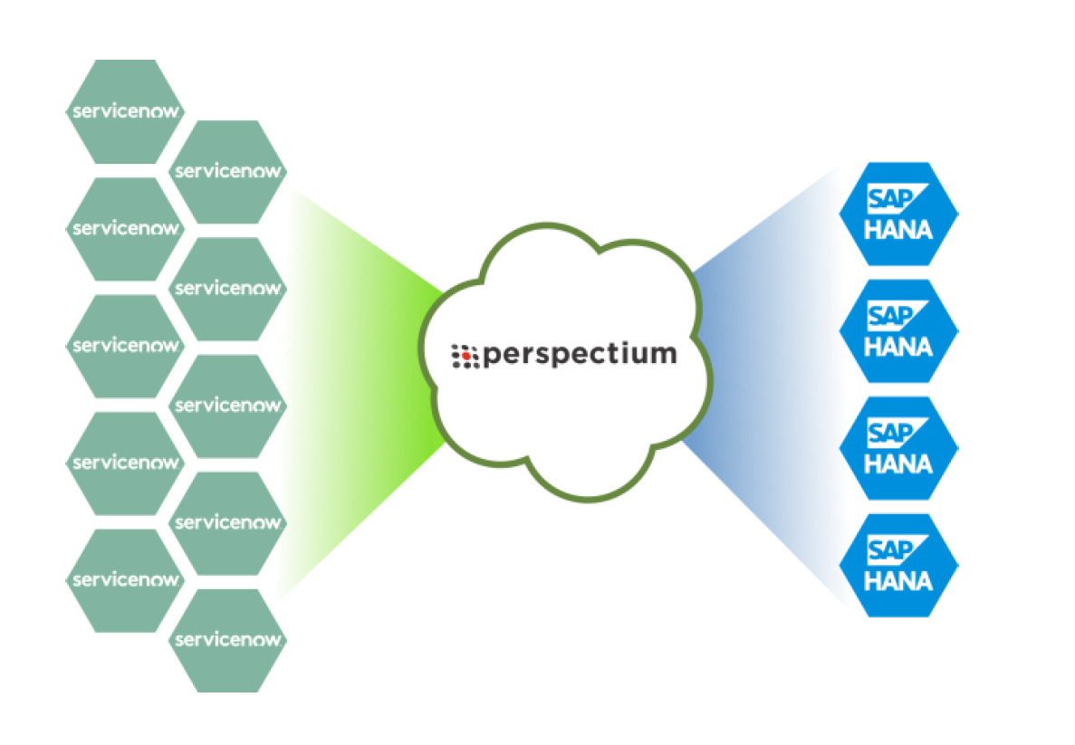 ServiceNow integrations