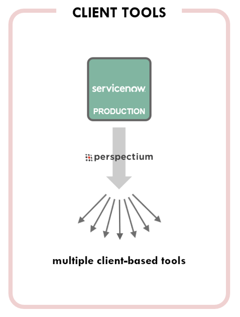 Accenture customer connection use case