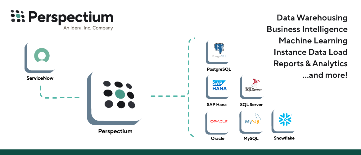 Perspectium DataSync Diagram Perspectium's ServiceNow integration options