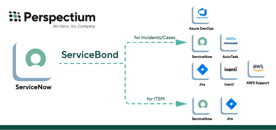 Perspectium ServiceBond Diagram