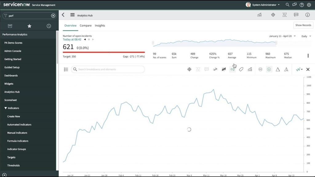 Performance Analytics