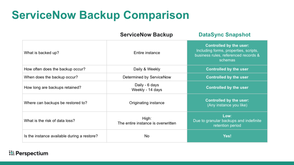 Schedule ServiceNow backups and enable other advanced BDR capabilities with DataSync Snapshot
