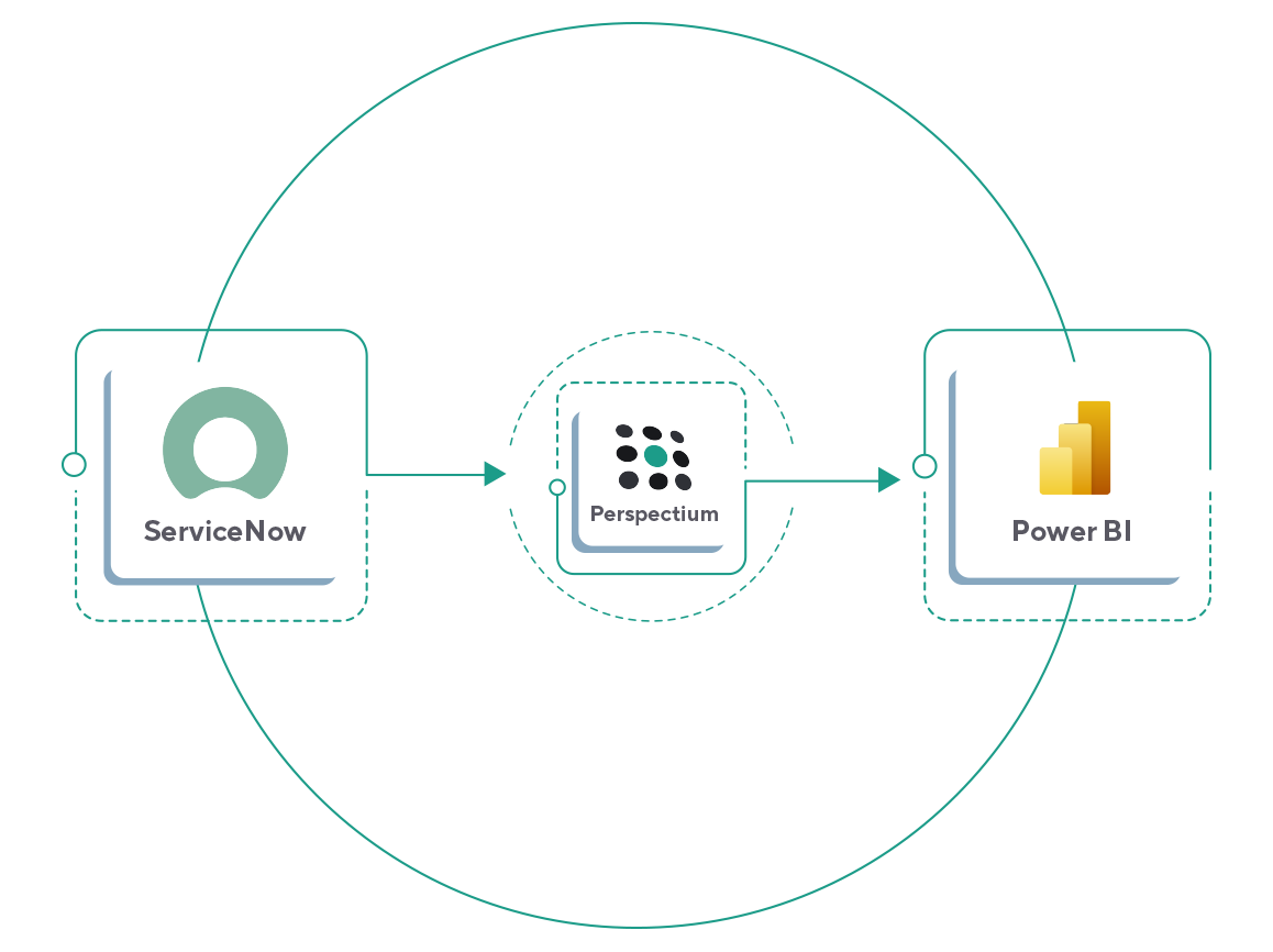 ServiceNow Power BI integration