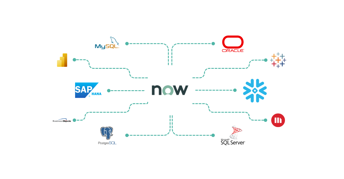 Perspectium Knowledge 25: ServiceNow Data Replication and Integration