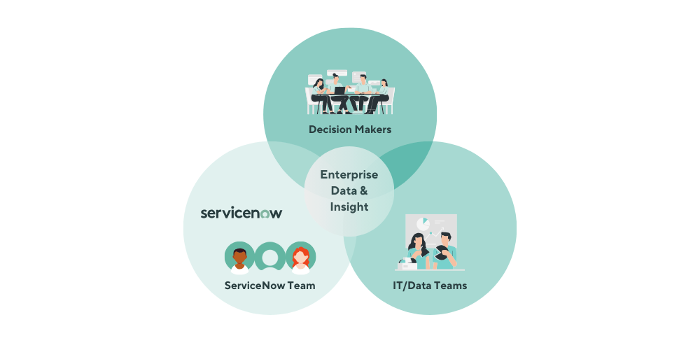 ServiceNow Integration Guide - Perspectium
