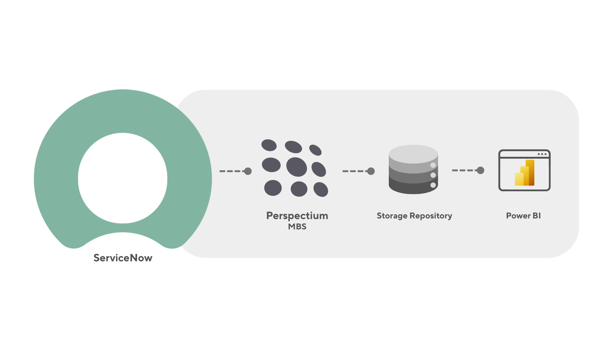 ServiceNow to Power BI