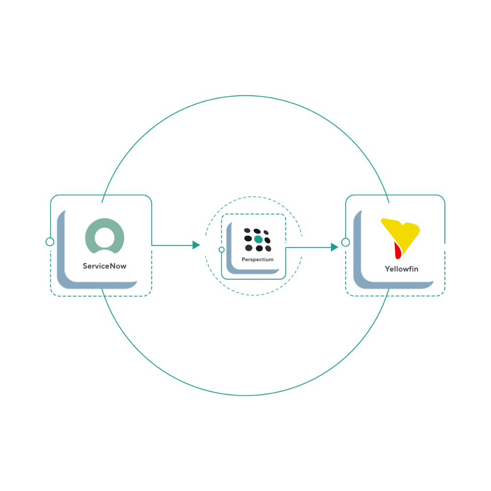 ServiceNow to Yellowfin Connection