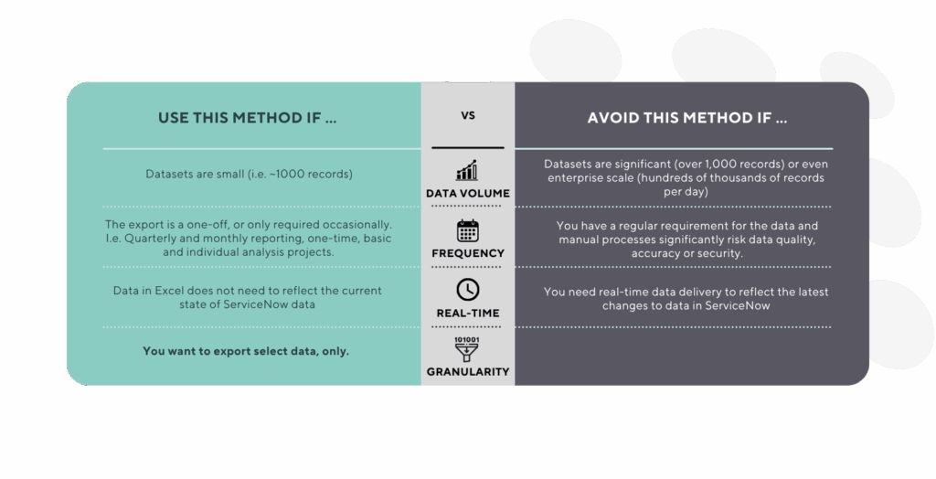 Export ServiceNow Report to Excel