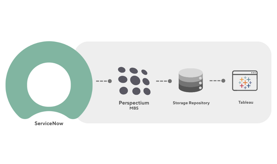 How Perspectium Connects ServiceNow to Tableau How Perspectium Connects ServiceNow to Tableau