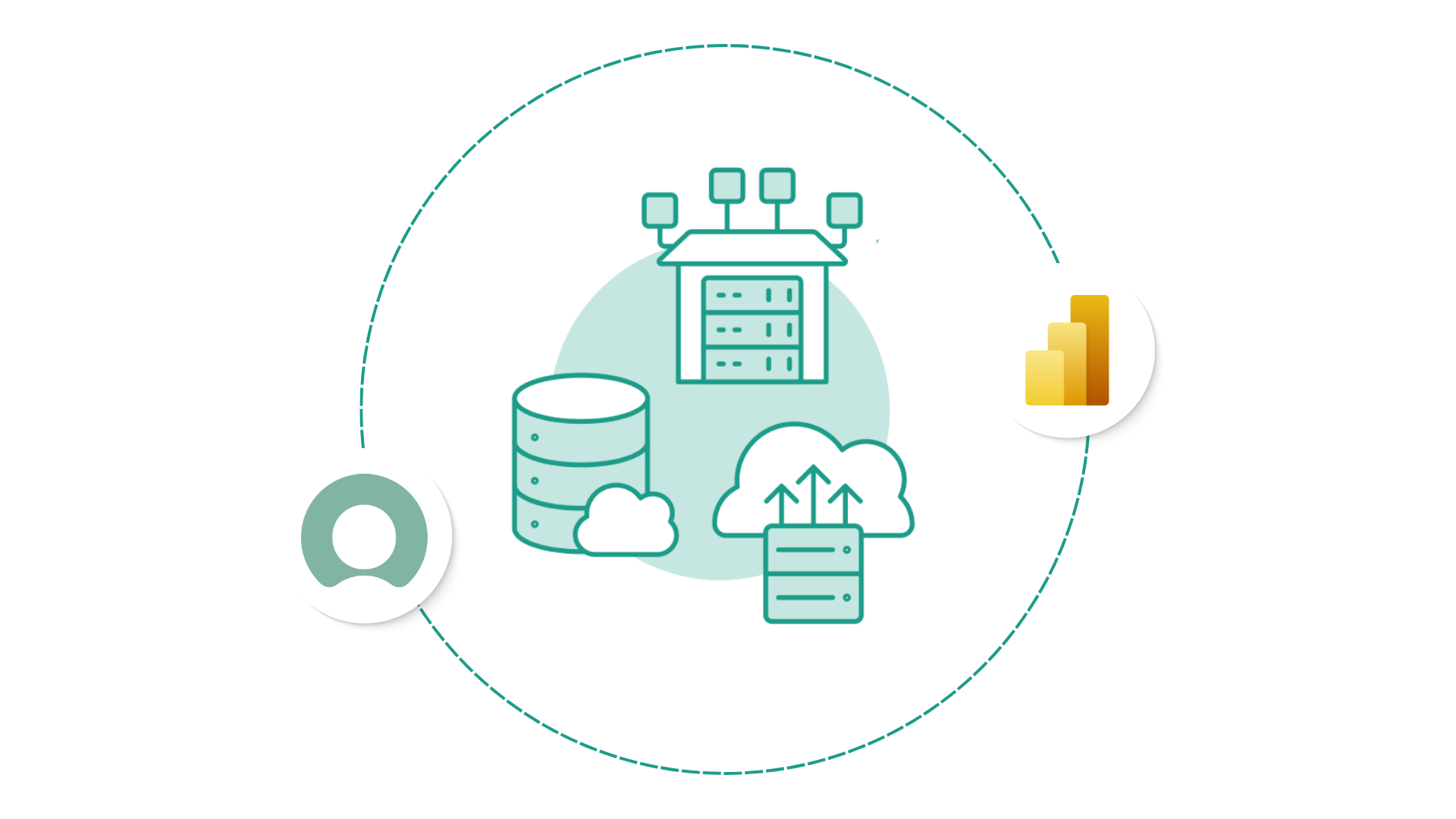Power BI - Data Lake, Warehouse, Lakehouse Power BI - Data Lake, Warehouse, Lakehouse