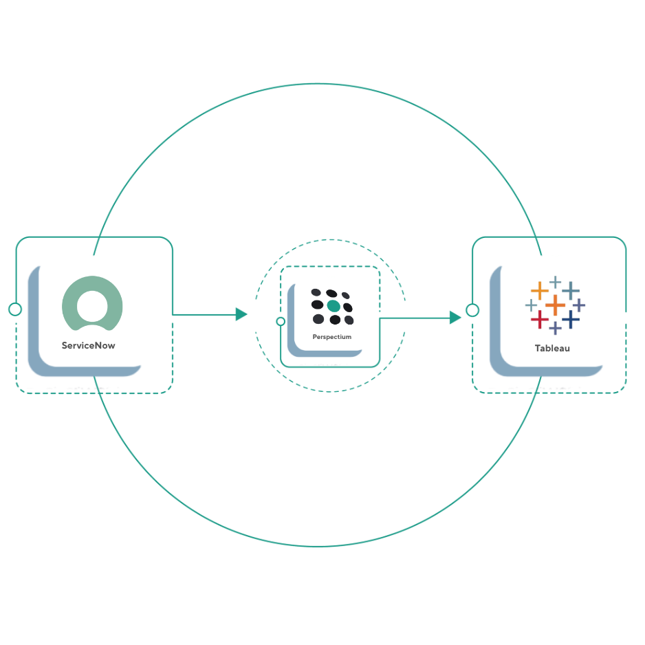 ServiceNow and Tableau Integration Solution Guide