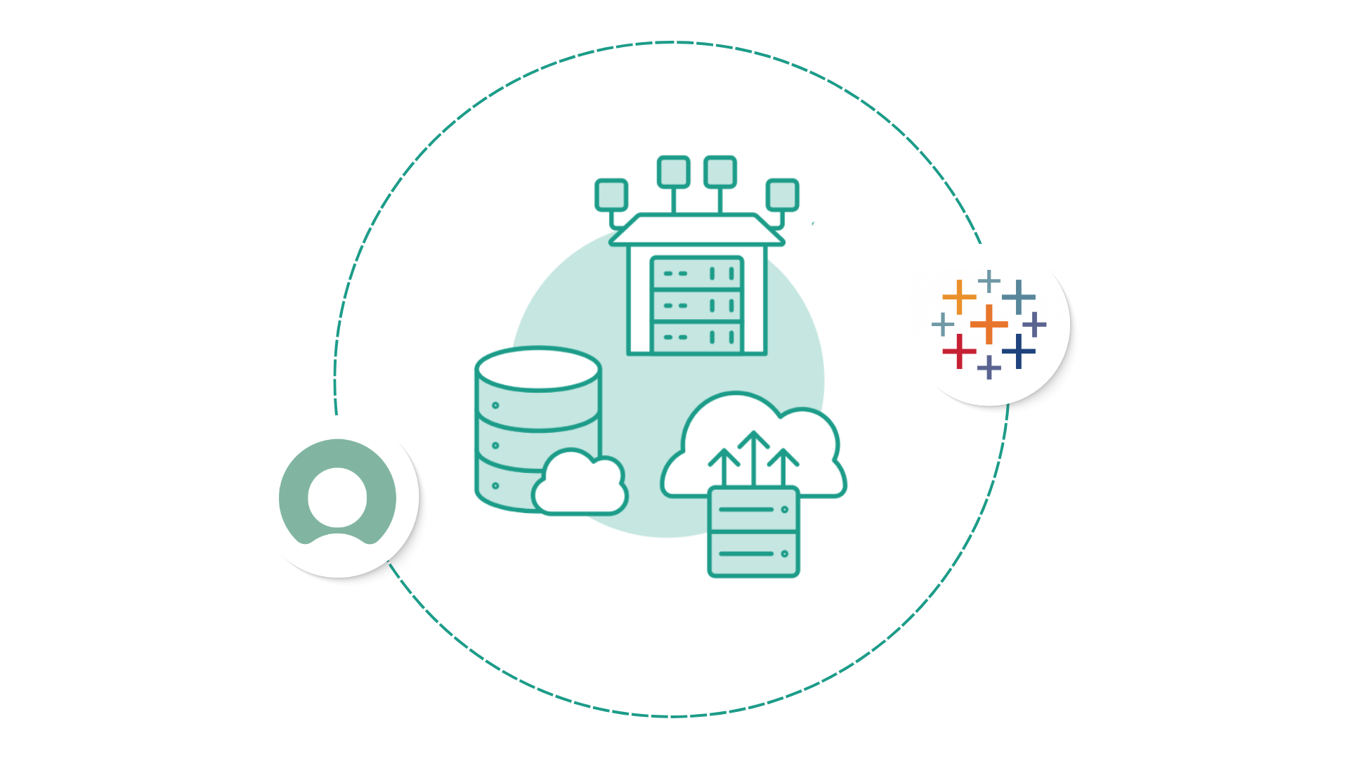 Tableau - Data Lake, Warehouse, Lakehouse Tableau - Data Lake, Warehouse, Lakehouse
